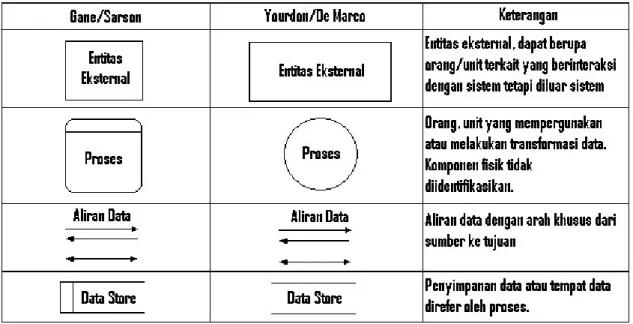 Gambar 2.11 System Data Flow Diagram  2.9.5   EA Network and Infrastucture 