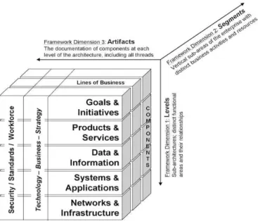 Gambar 2.4 EA Cube Documentation Framework 