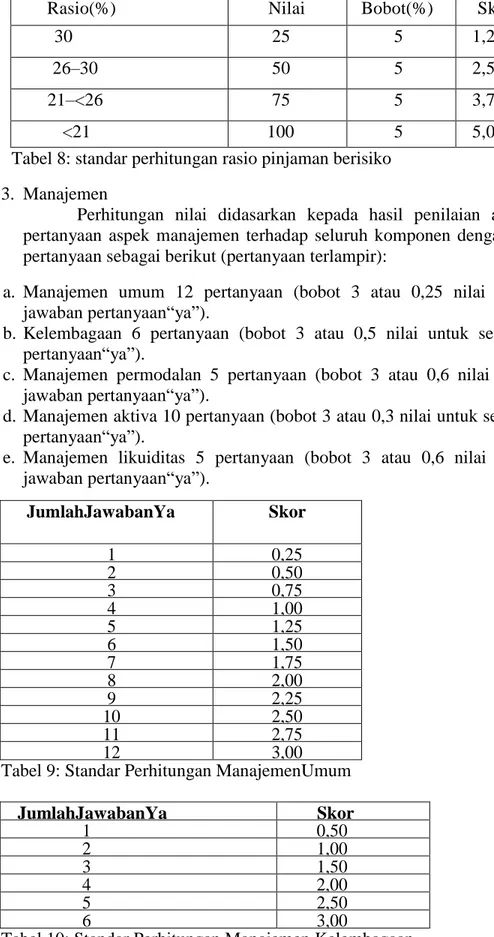 Tabel 9: Standar Perhitungan ManajemenUmum 
