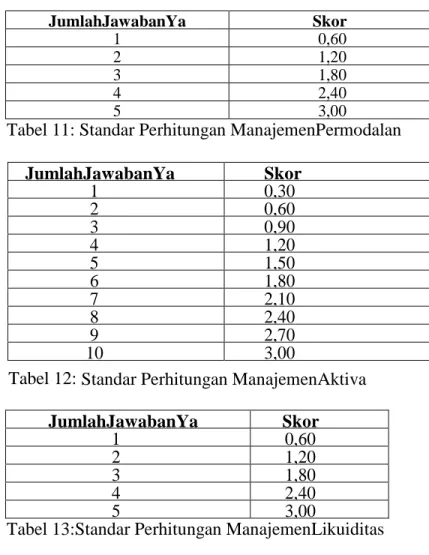 Tabel 11: Standar Perhitungan ManajemenPermodalan 