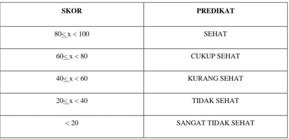 Tabel 20. Tabel Penetapan Kesehatan Koperasi 