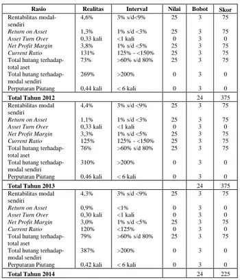 Tabel 8. Perputaran Piutang KPRI RSSA  Malang Tahun 2012-2014 (dalam ribuan 