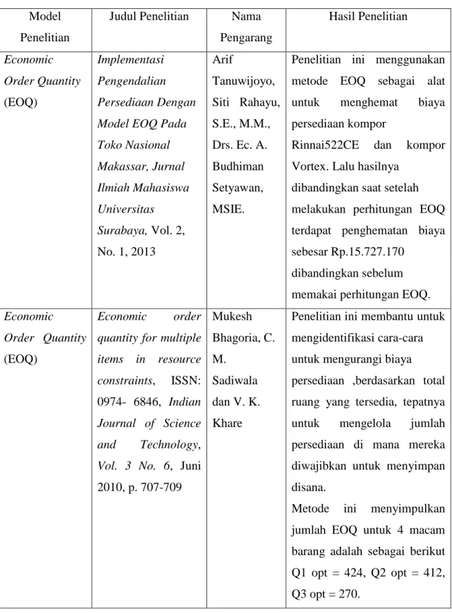 Tabel 1. 2 Penelitian Terdahulu 