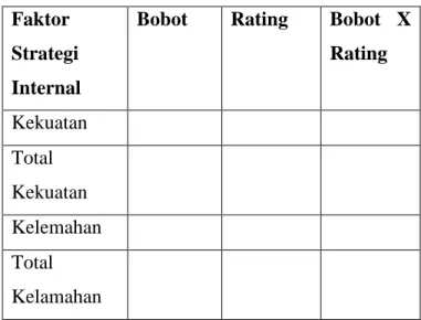 Tabel 2.2 Tabel IFAS  (Rangkuti 2006:24)  Faktor 