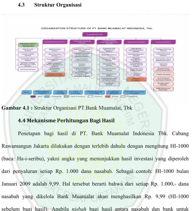 Gambar 4.1 : Struktur Organisasi PT.Bank Muamalat, Tbk  	
   4.4	
  Mekanisme	
  Perhitungan	
  Bagi	
  Hasil 
