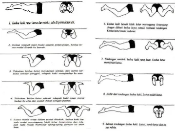 Gambar 1. Serangkaian gerakan kaki renang gaya dada dari Dept, P & K RI (1978-1979) 