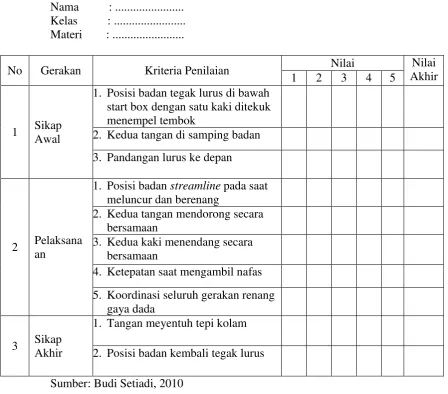 Tabel 1 : Format analisis penilaian tes gerak dasar renang gaya dada 