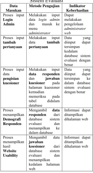 Tabel 4. Detail Pengujian Input Data  Sistem Evaluasi 