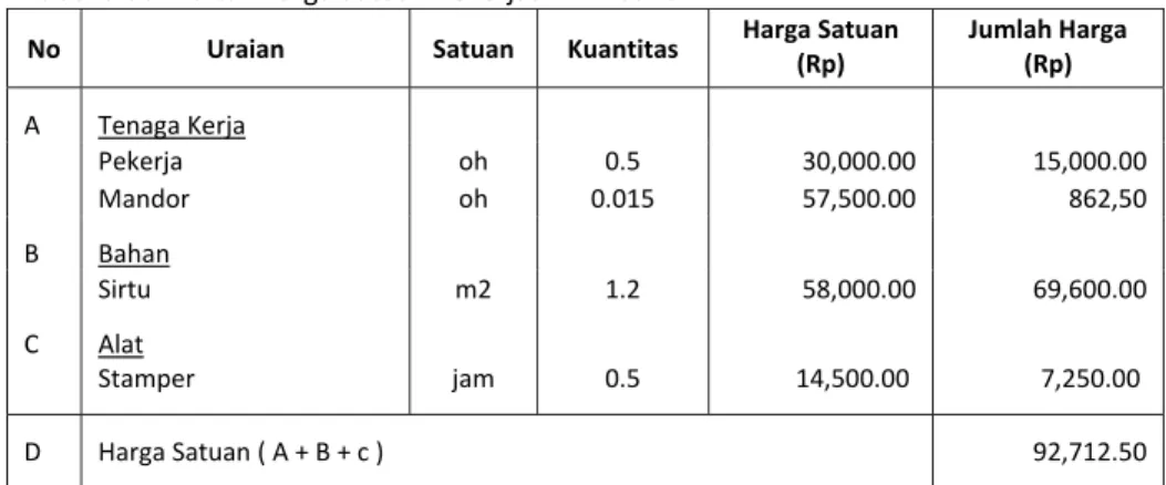 Tabel 8.06. Daftar Harga Satuan Pekerjaan Timbunan