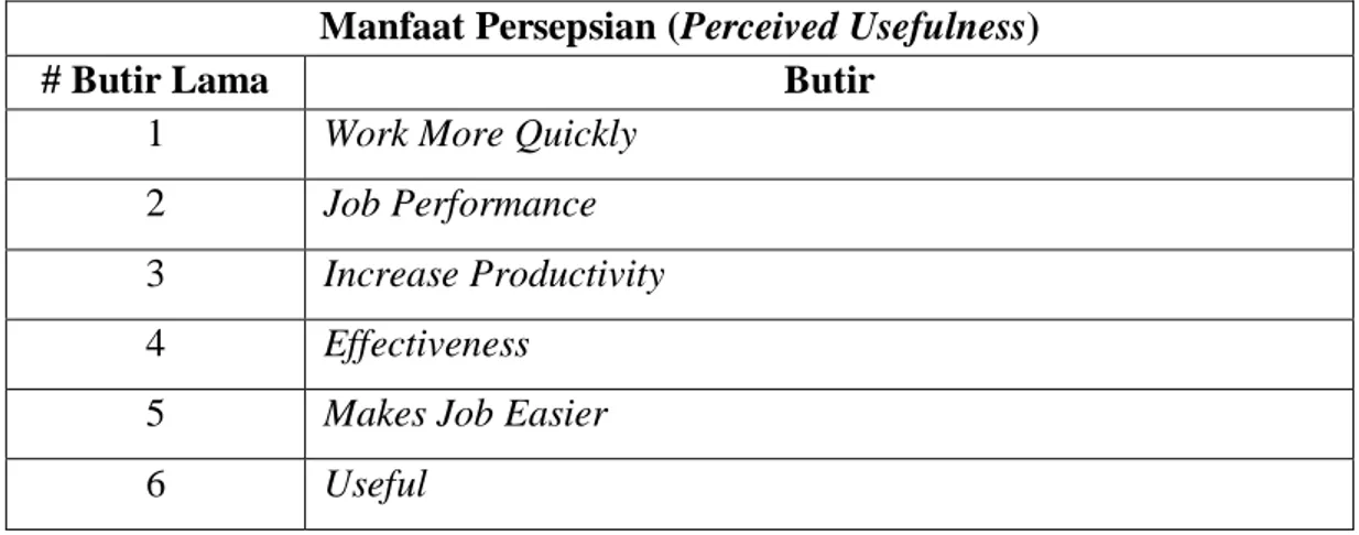Tabel 1.1 Butir yang membentuk konstruk Manfaat Persepsian Manfaat Persepsian (Perceived Usefulness) 