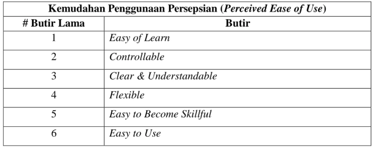 Tabel 1.2. Butir yang membentuk konstruk Kemudahan Penggunan  Persepsian 