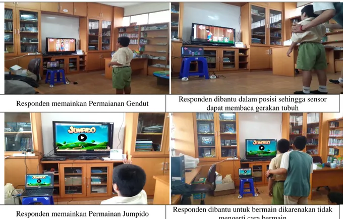 Gambar 3.  Pengamatan User behaviour pada Usability testing 