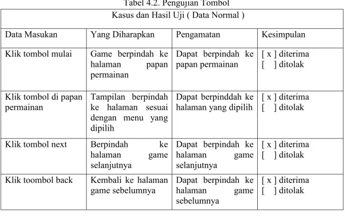 Tabel 4.2. Pengujian Tombol Kasus dan Hasil Uji ( Data Normal )