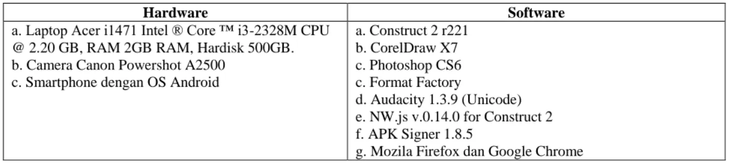 Tabel 1. Kebutuhan Hardware dan Software 