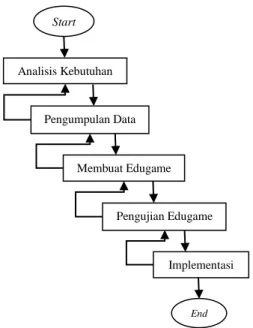 Gambar 1. Flowchart Metode Penelitian 