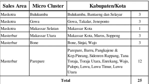 Tabel  1 Wilayah Sales Area Maskotra dan  Masterbar di Sulawesi Selatan 