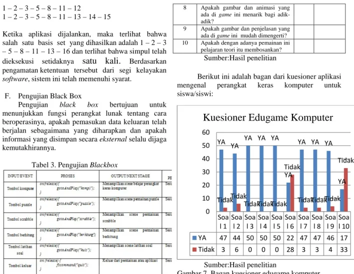 Tabel 3. Pengujian Blackbox 