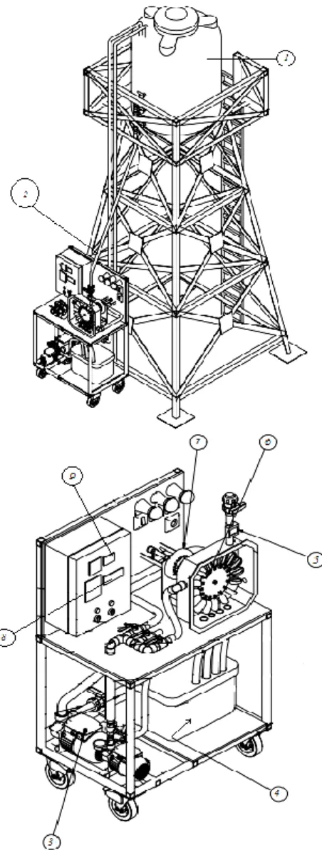 Gambar 1. Komponen Prototipe PTMH   Turbin Pelton 