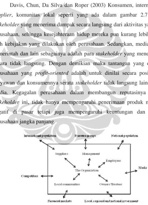 Gambar 2.8 A Stakeholder Model of The Organization 