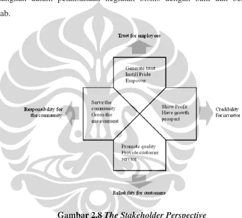 Gambar 2.8 The Stakeholder Perspective 