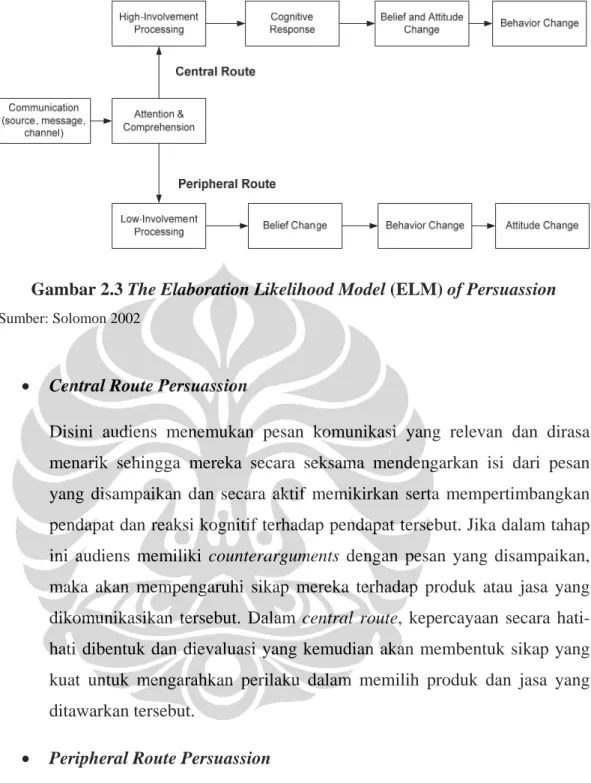 Gambar 2.3 The Elaboration Likelihood Model (ELM) of Persuassion 