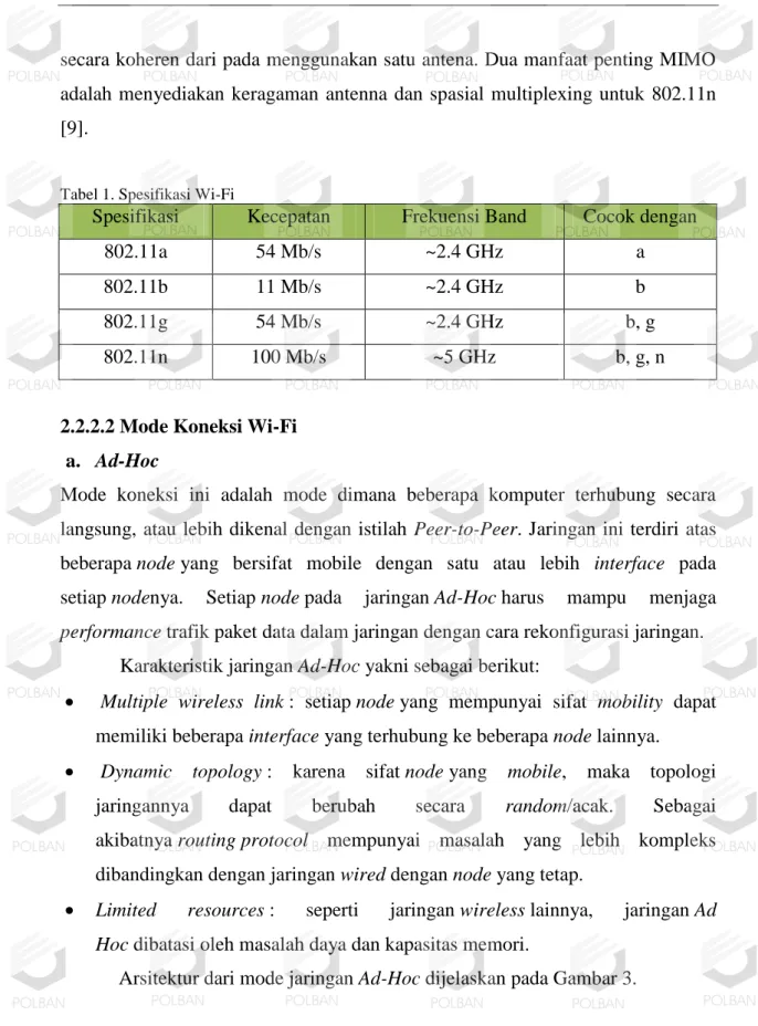 Tabel 1. Spesifikasi Wi-Fi 