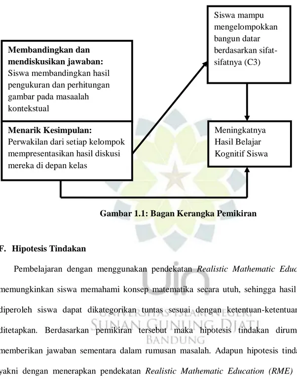 Gambar 1.1: Bagan Kerangka Pemikiran 