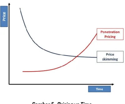 Gambar 6.  Skimming vs. Penetration