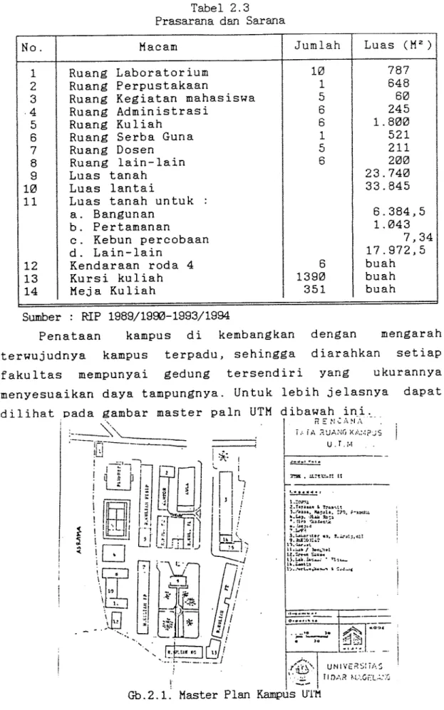 Tabel 2.3 Prasarana dan Sarana