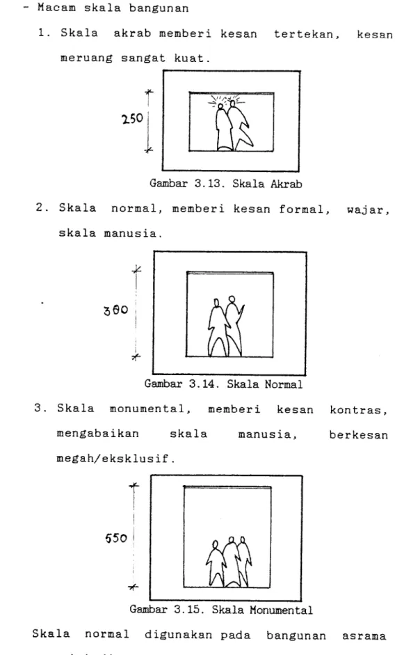 Gambar 3.13. Skala Akrab