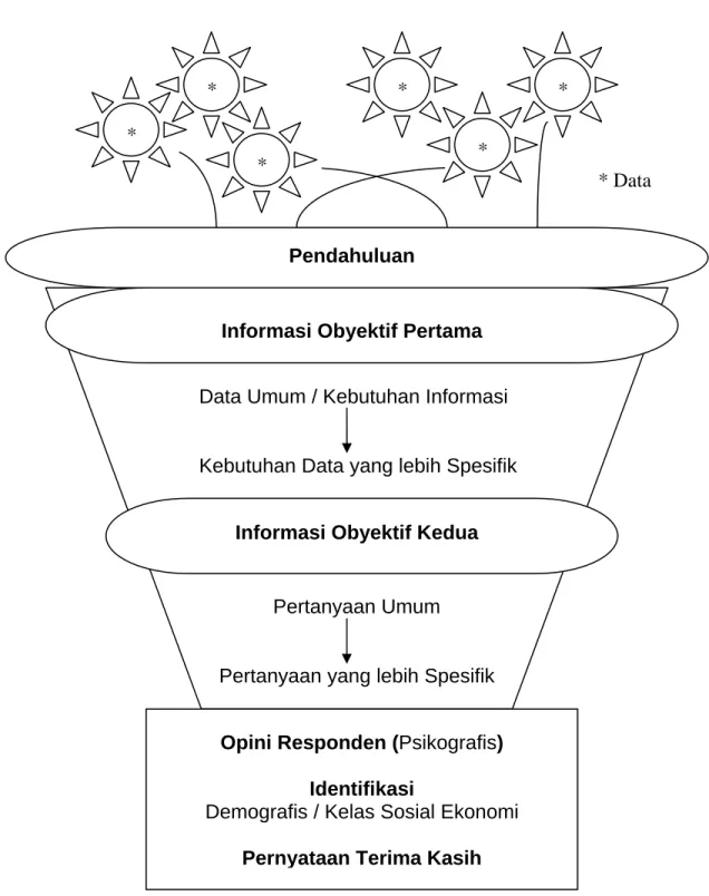 Gambar 2.3 Diagram flowerpot 