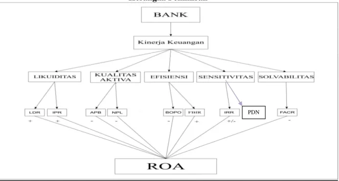 Gambar 1  Kerangka Pemikiran 