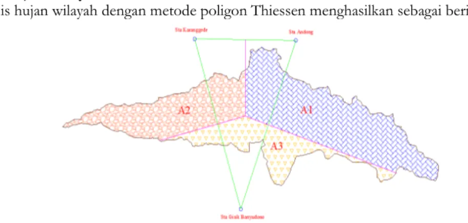 Gambar 1.Hujan Wilayah DAS Cemoro dengan Metode Poligon Thiessen 
