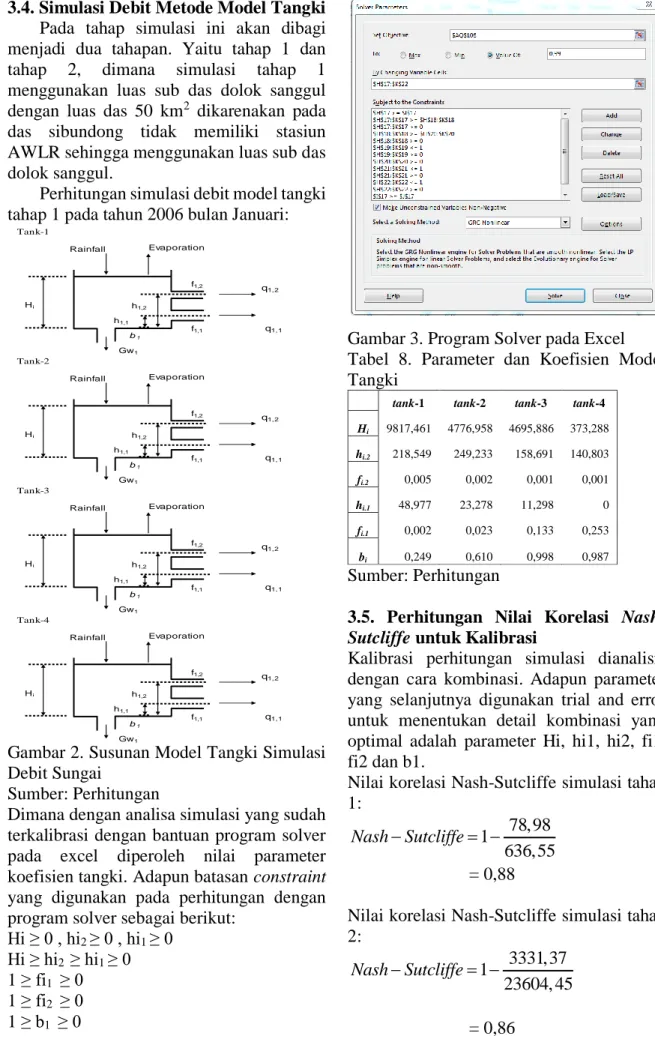 Gambar 3. Program Solver pada Excel  Tabel  8.  Parameter  dan  Koefisien  Model  Tangki 