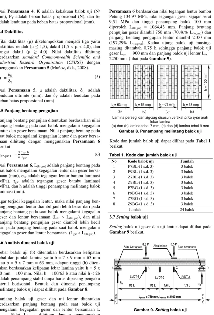 Tabel 1. Kode dan jumlah balok uji 