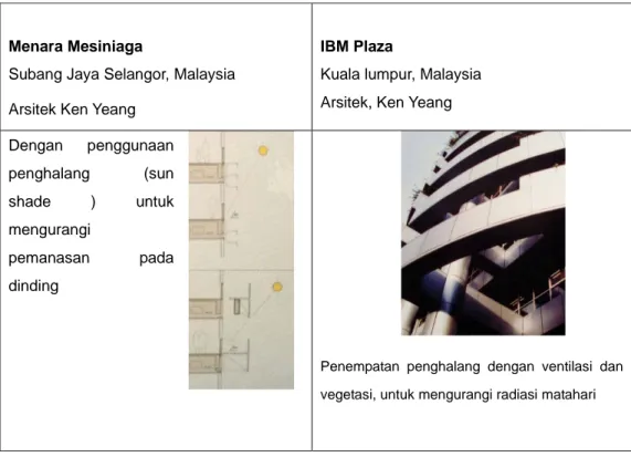 Tabel 4 : Studi Empiris Perlindungan Terhadap Sinar Matahari Langsung 