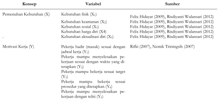 Tabel 1. Instrumen Penelitian 