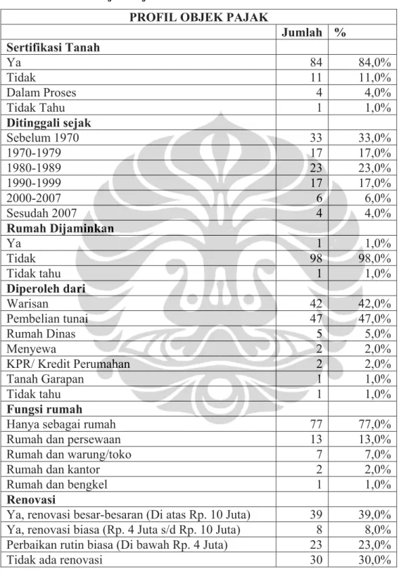 Tabel 4.4. Profil Objek Pajak 