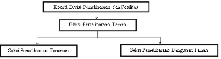 Gambar  2  Struktur  organisasi  Divisi  Pemeliharaan  dan  FasilItas 