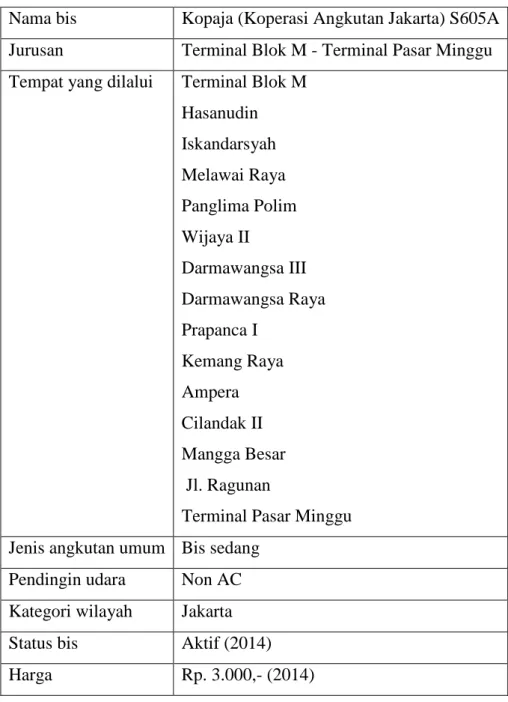 Tabel 3.1 Keterangan Bis Kopaja S605A 