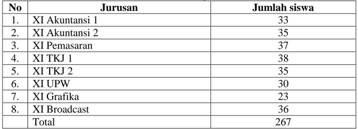 Tabel 3.1 Kelas XI di SMK Bina Banua Banjarmasin 
