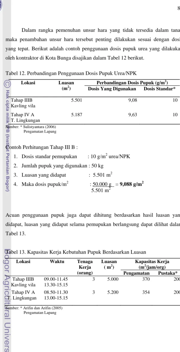 Tabel 12. Perbandingan Penggunaan Dosis Pupuk Urea/NPK 