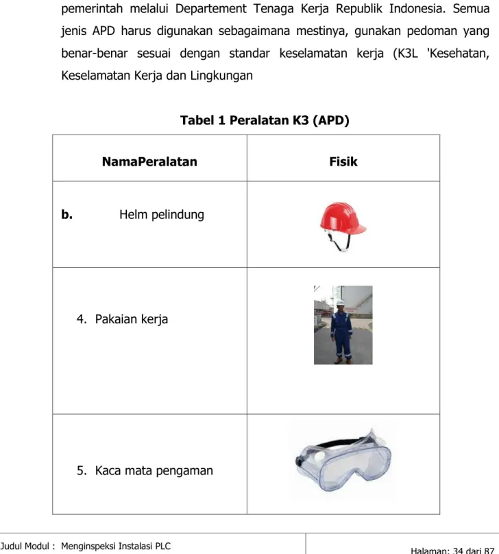 Tabel 1 Peralatan K3 (APD) 