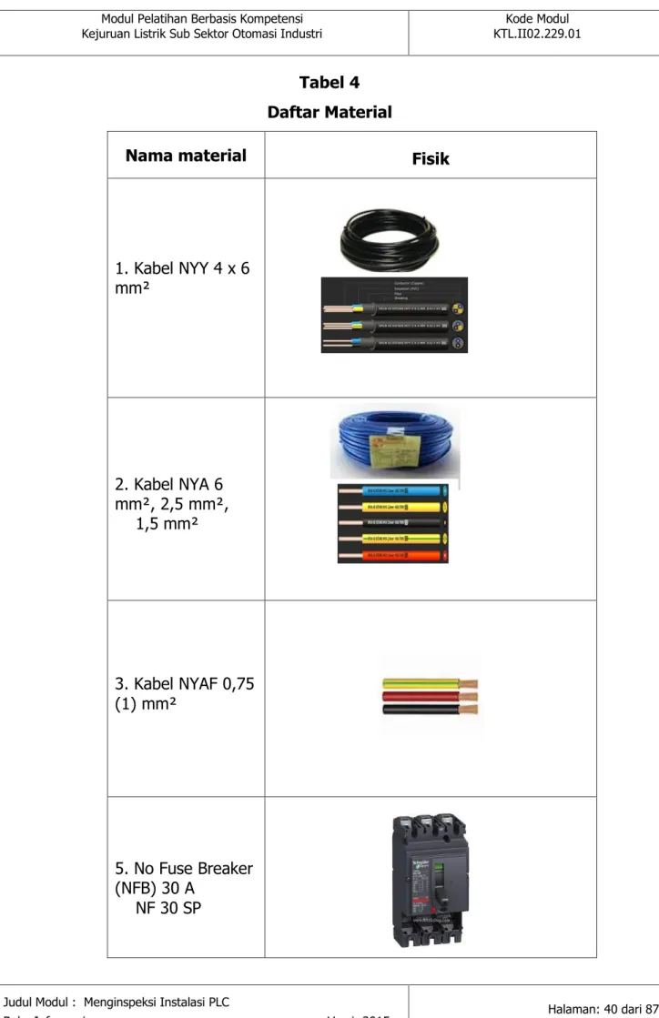 Tabel 4   Daftar Material 