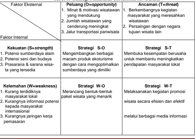 Tabel 1.  Strategi Pemasaran ekoturisme Jawa Barat 