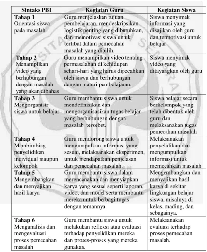Tabel 2.2 