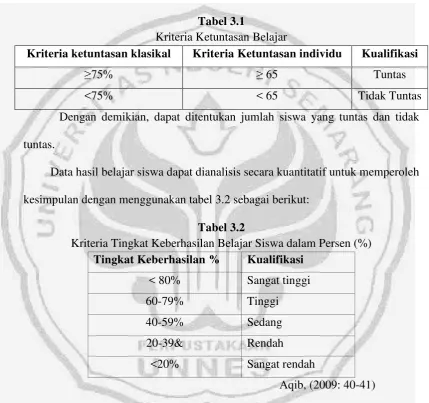 Tabel 3.1 Kriteria Ketuntasan Belajar 