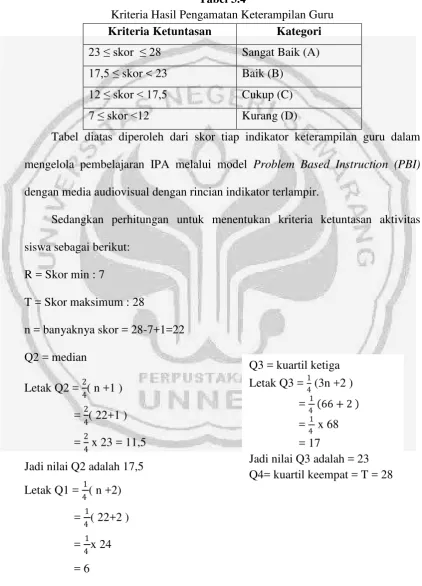 Tabel 3.4 Kriteria Hasil Pengamatan Keterampilan Guru 