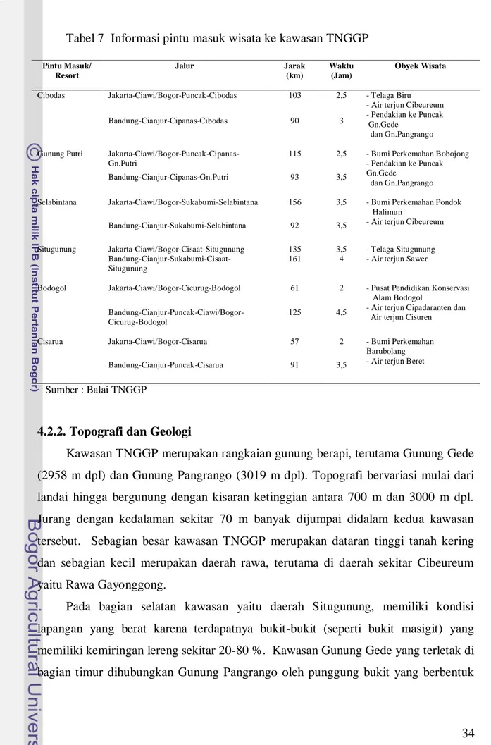 Tabel 7  Informasi pintu masuk wisata ke kawasan TNGGP 