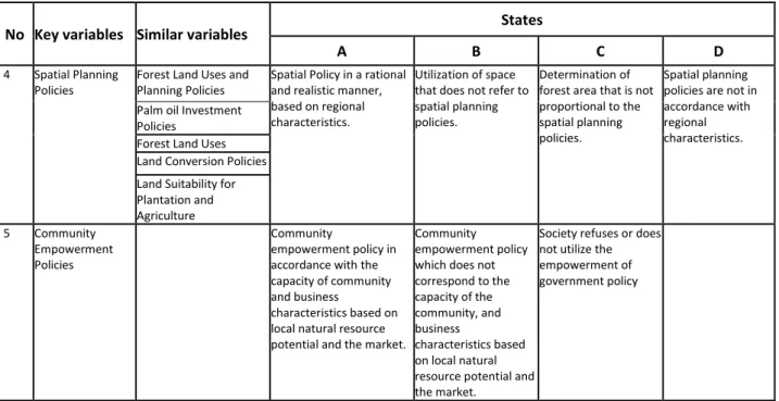 Table 7. The process of elimination of states (states which may not occur at the same time) 